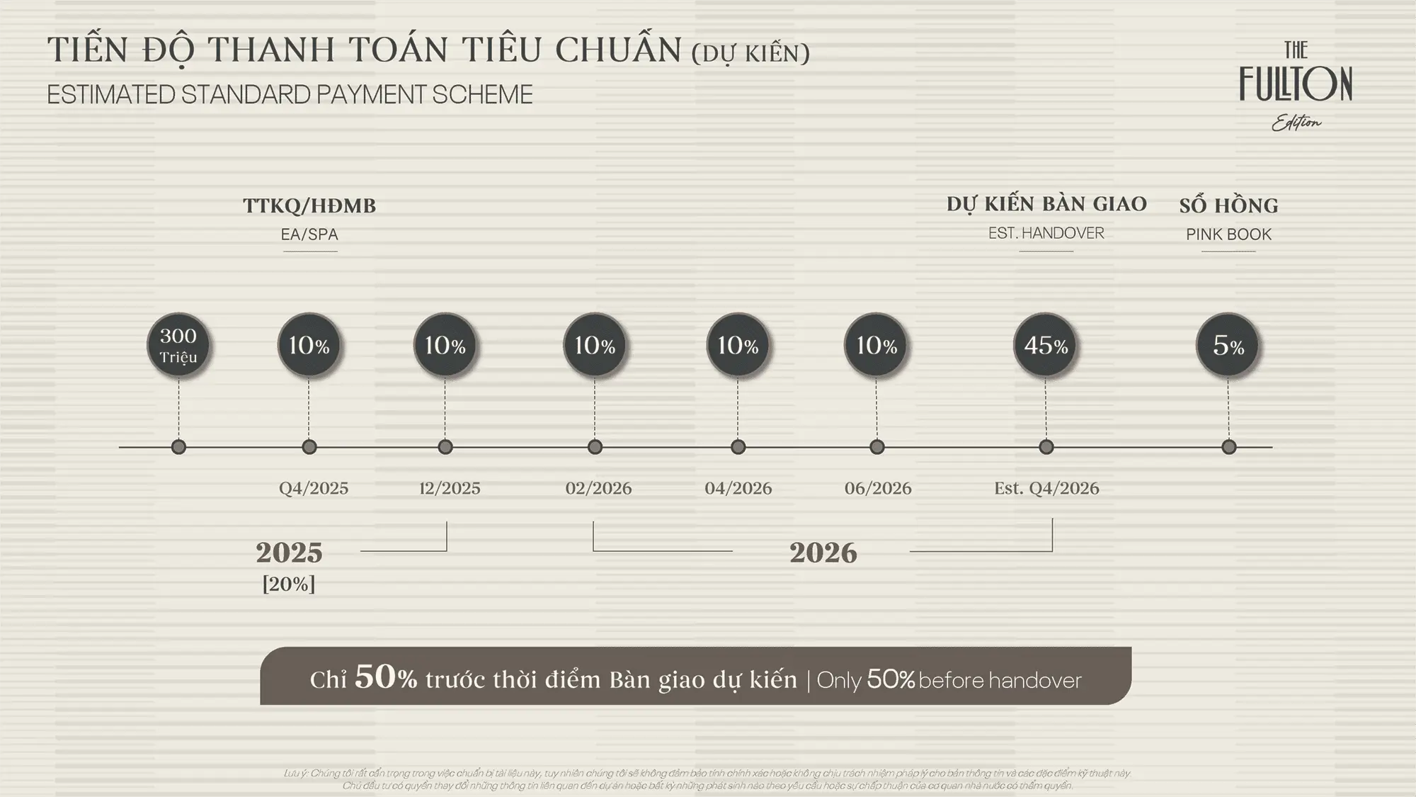 Tiến độ thanh toán tiêu chuẩn cho sản phẩm phân khu The Fullton Edition thuộc dự án The Fullton Tiến độ thanh toán tiêu chuẩn cho sản phẩm phân khu The Fullton Edition thuộc dự án The Fullton