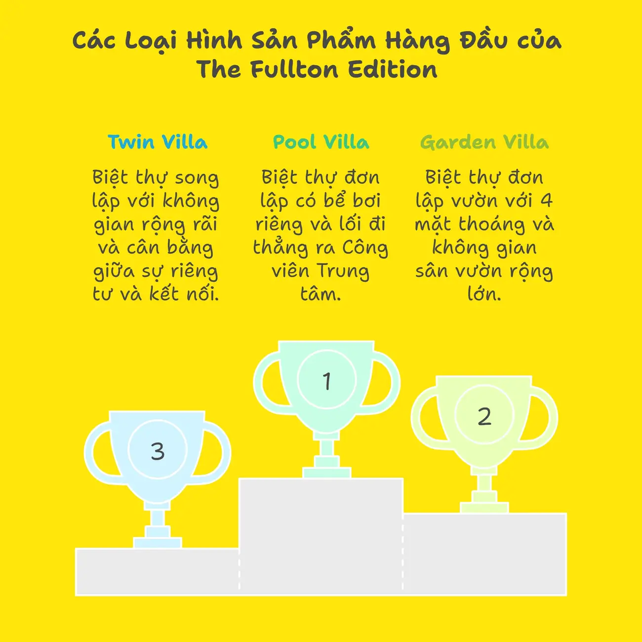 Các loại hình biệt thự hàng đầu tại The Fullton Edition: Twin Villa, Pool Villa, Garden Villa.