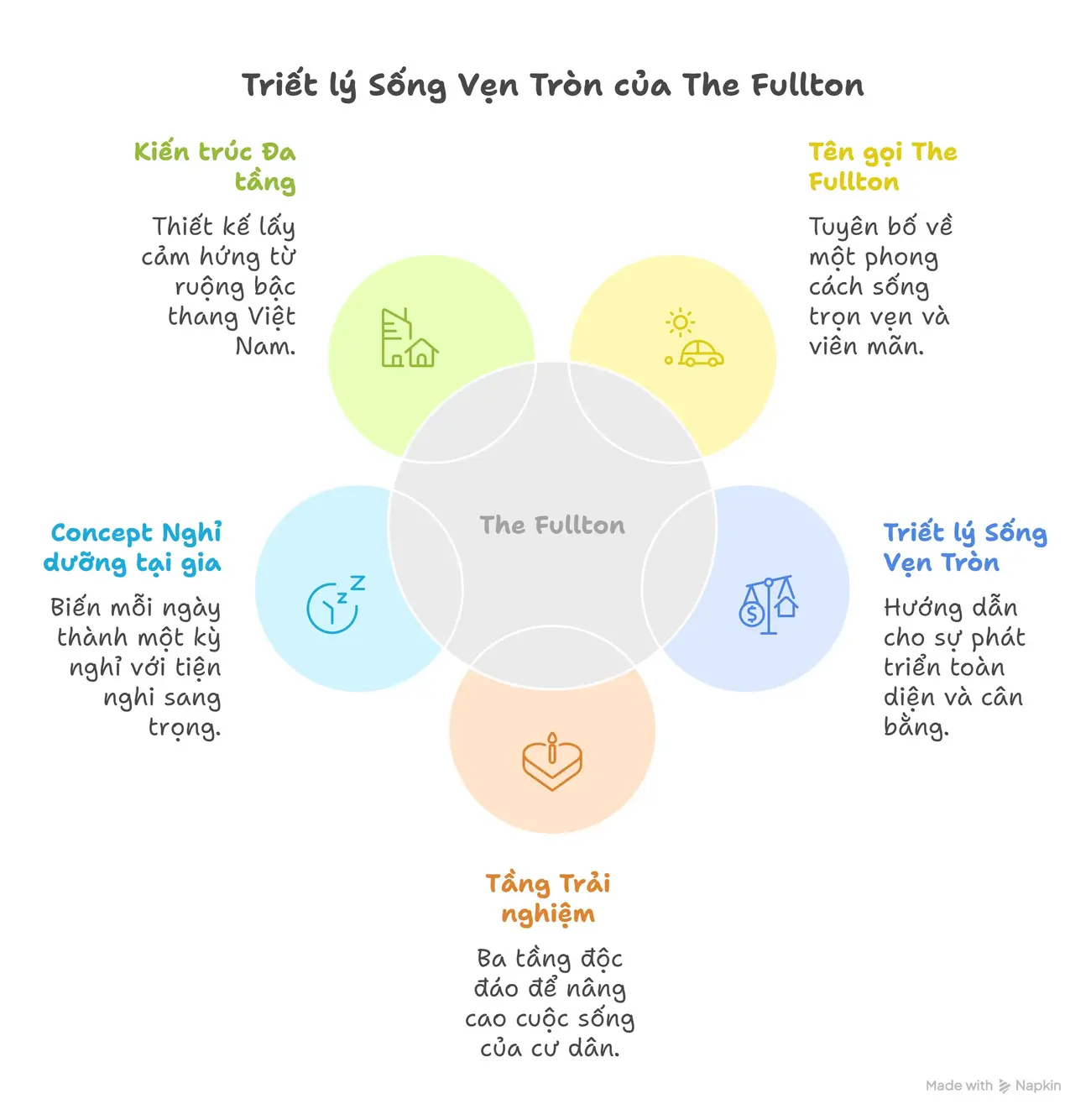 Triết lý sống vẹn tròn của The Fullton: Kiến trúc đa tầng, nghỉ dưỡng tại gia, và tên gọi mang tầm vóc di sản.